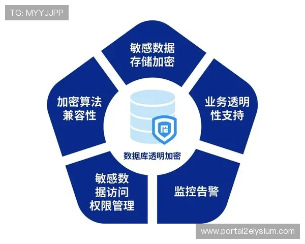 PA视讯在线先进的加密技术确保用户数据的安全与隐私保护